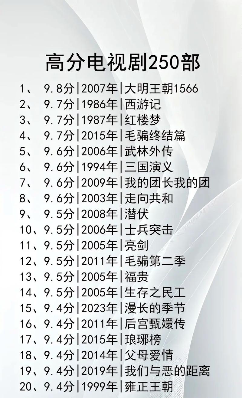 4 高分经典大陆剧榜
